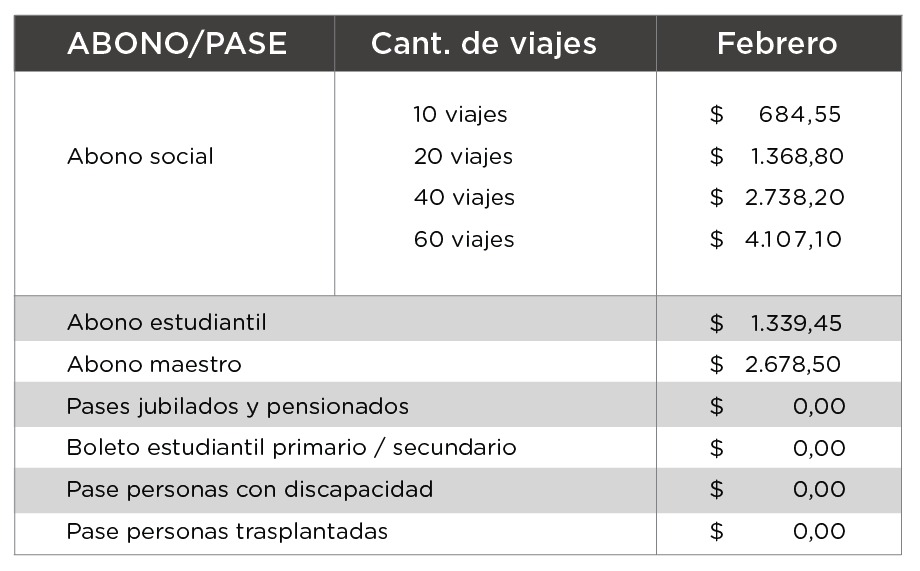 SUBTE OTROS